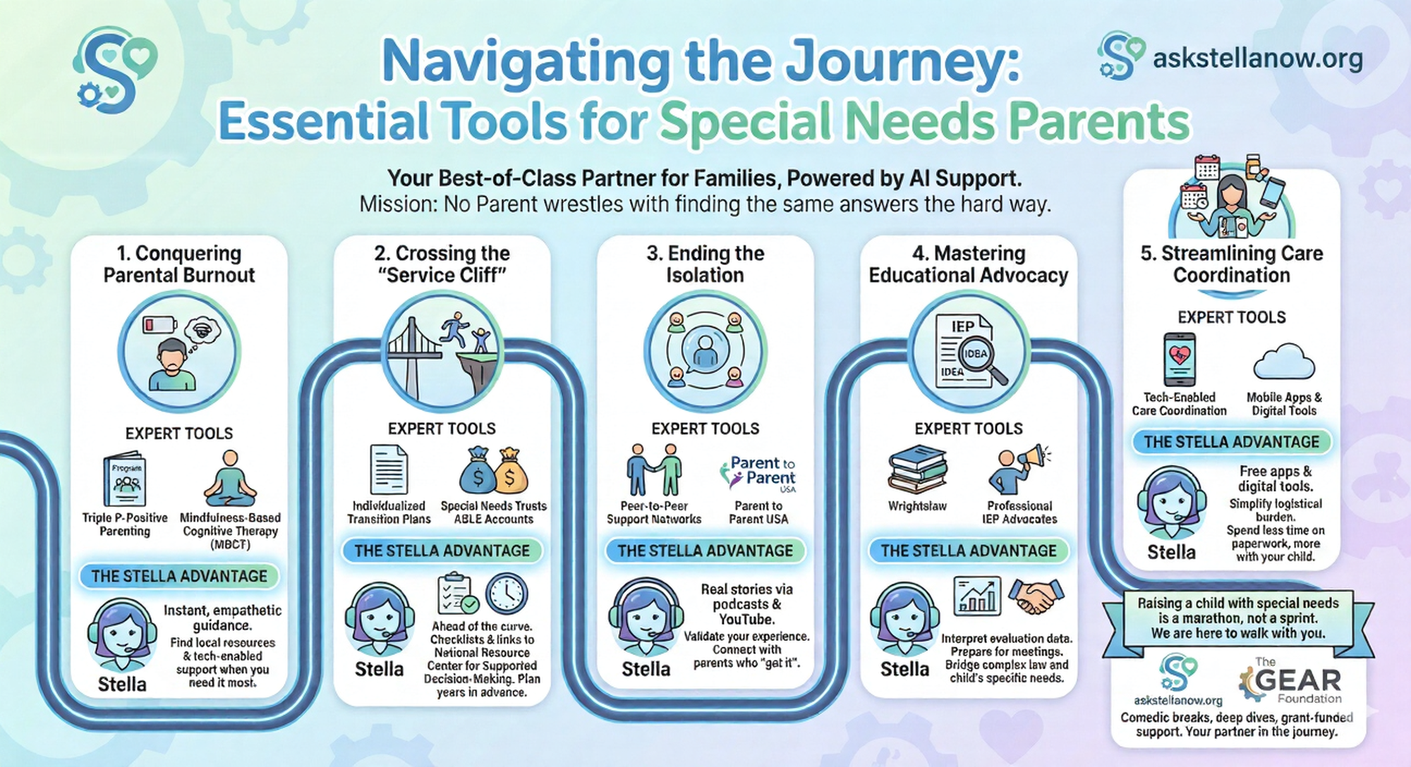 Navigating the Journey: Essential Tools for Special Needs Parents
