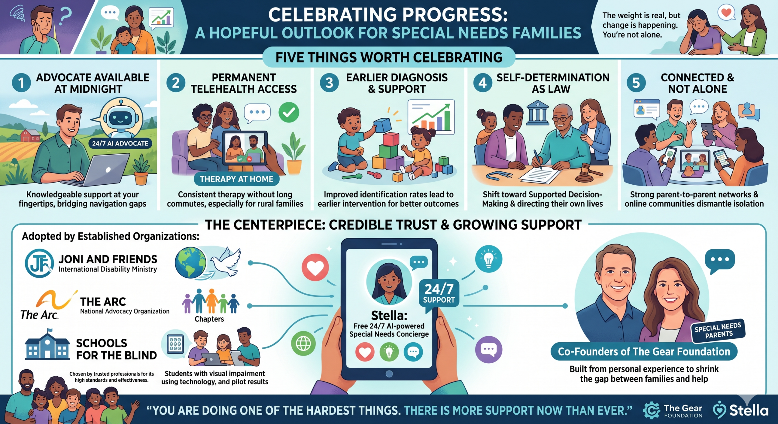 FIVE THINGS WORTH CELEBRATING