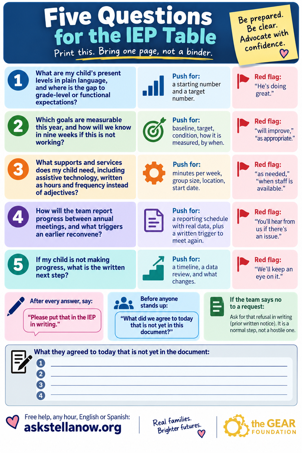 Five Questions for the IEP Table