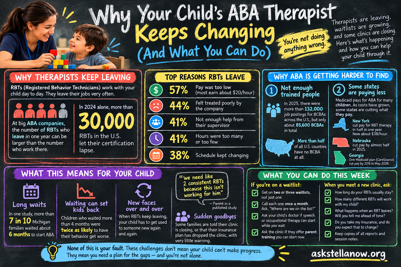 Why Your Child's ABA Therapist Keeps Changing (And What You Can Do)